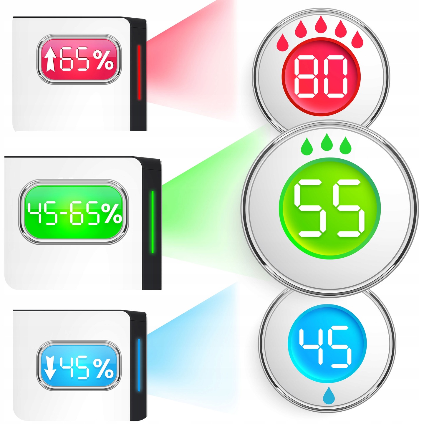 Mitruma LED indikatora krāsu skala uz gaisa sausinātāja korpusa ar 65%, 55% un 45% līmeņiem