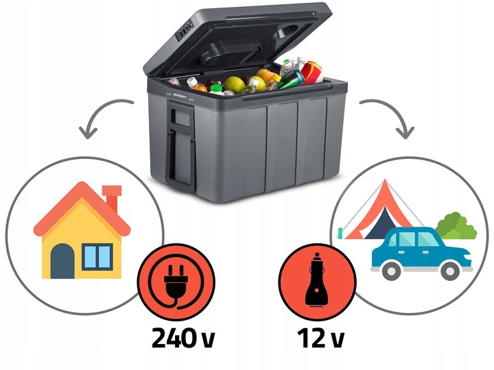 Tūrisma ledusskapis ar ikonām, kas parāda lietošanu mājās, automašīnā un pie 240 V vai 12 V barošanas