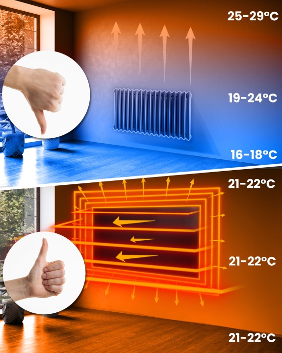 Infrasarkanais sildpanelis Berdsen BD-984 600 W ar Wi‑Fi, pulti un taimeri – apraksta papildu skatījums 4