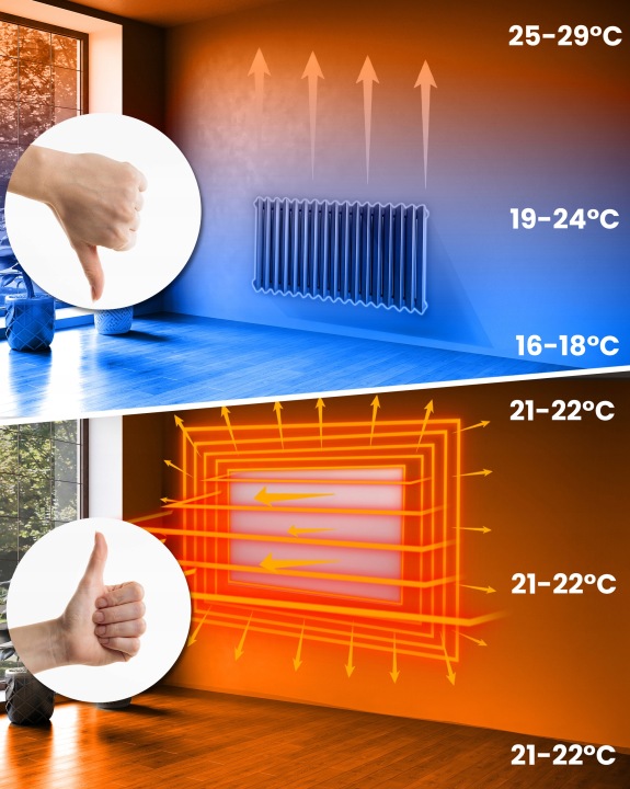 Infrasarkanā sildpaneļa salīdzinājums ar tradicionālu radiatoru telpas sasilšanai dažādās temperatūru zonās