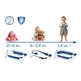 Vecuma posmu shēma bērnu vannai ar apzīmējumiem 0–6 m., 6–18 m. un 18 m.+