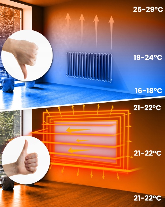 Infrasarkanā sildīšanas salīdzinājuma ar aukstas un siltas telpas temperatūras zonām