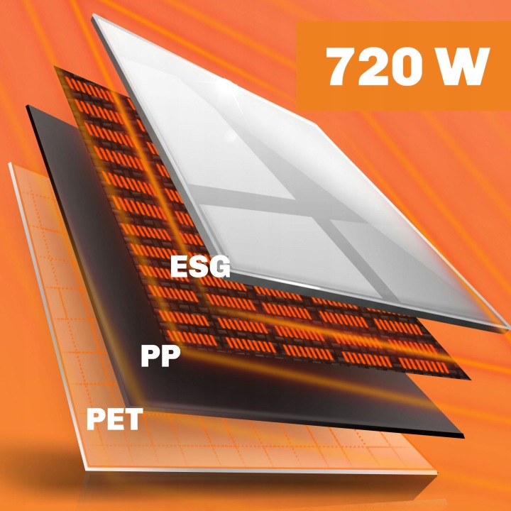 Sildpaneļa slāņu uzbūve ar marķējumiem ESG, PP un PET un 720 W jaudas norādi