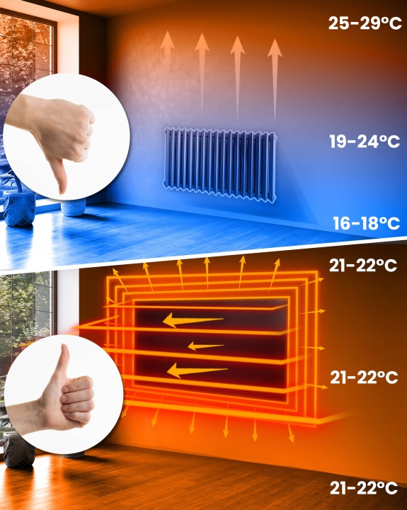 Sienas apkures salīdzinājums ar tradicionālo radiatoru un infrasarkano sildītāju, redzamas temperatūras zonas
