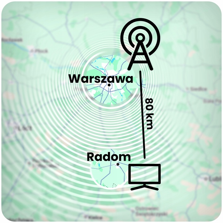TV antenas darbības rādiusa shēma ar 80 km attālumu starp pilsētām
