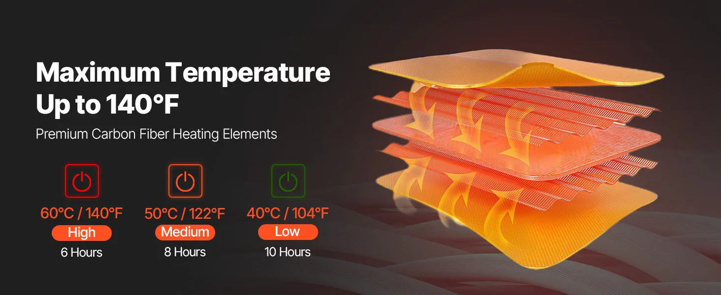 Sildošas jakas shēma ar karbona šķiedras sildelementiem un trim temperatūras līmeņiem 60, 50 un 40 °C